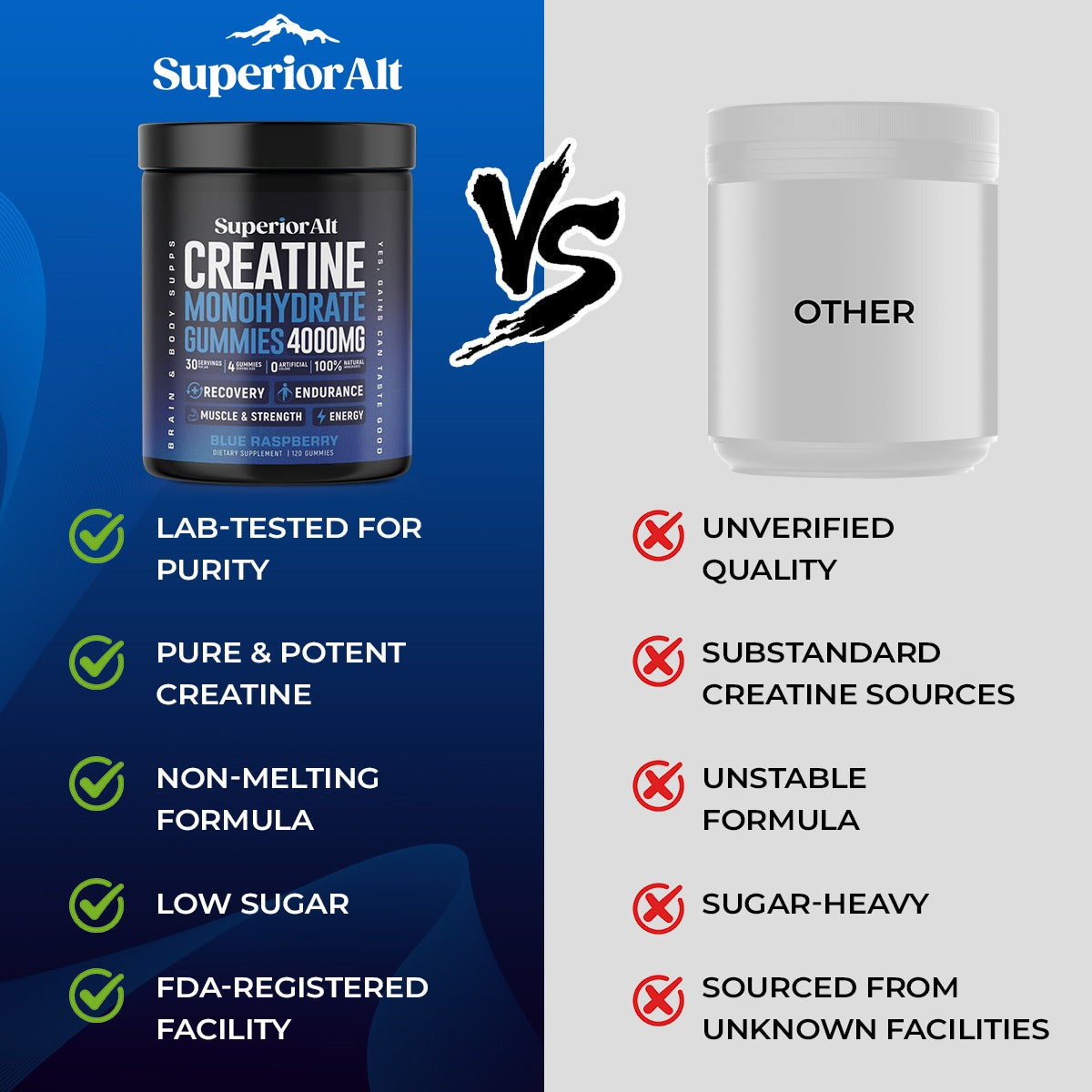 SuperiorAlt Creatine Gummies - 120g