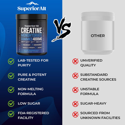 SuperiorAlt Creatine Gummies - 120g